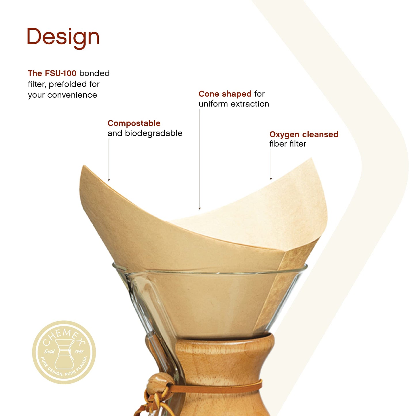 Chemex Filters